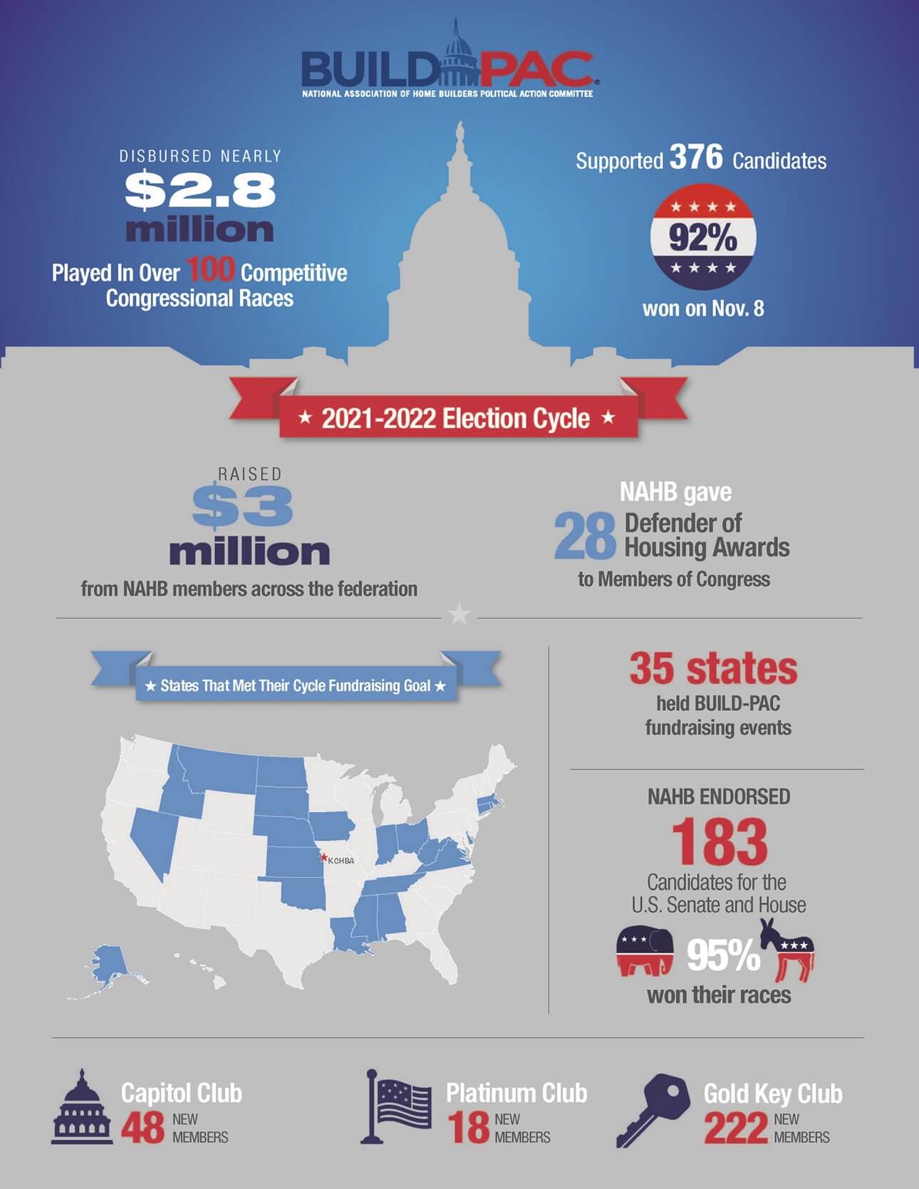 BUILD-PAC 2022 Infograph